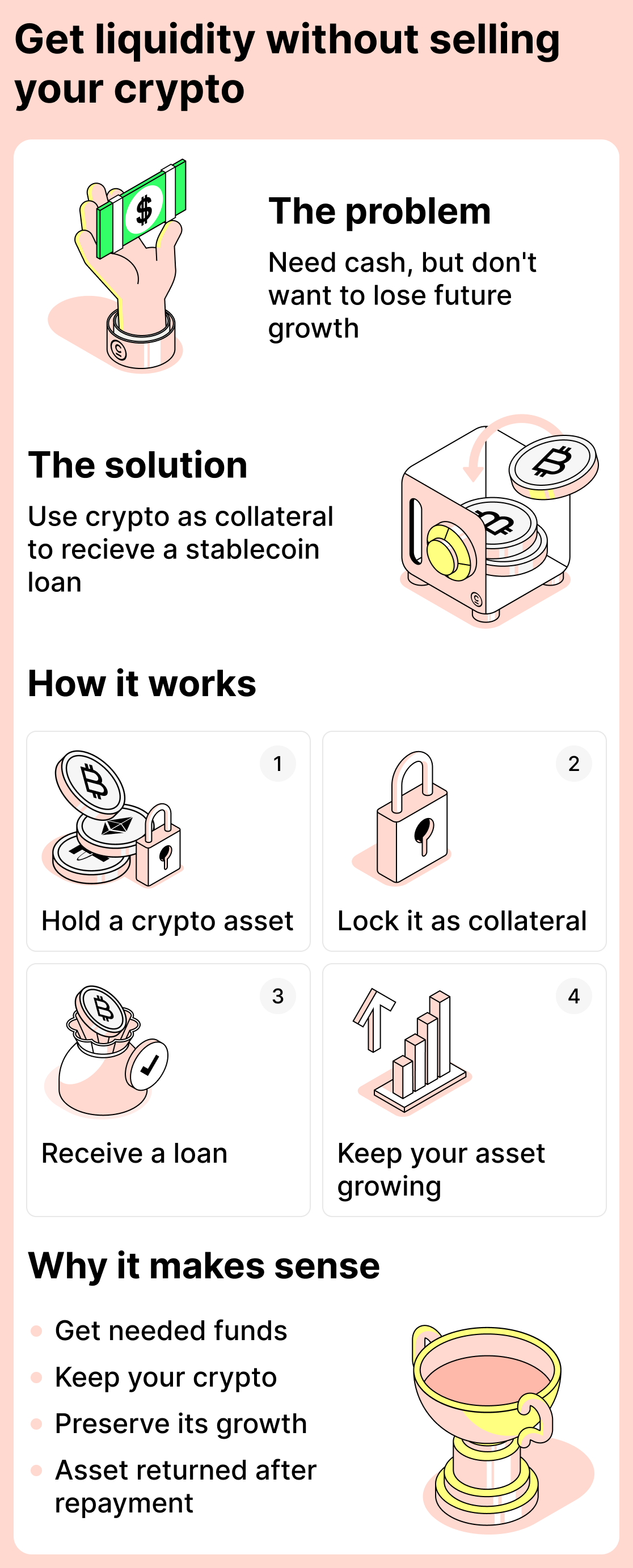 Get liquidity without selling your assets