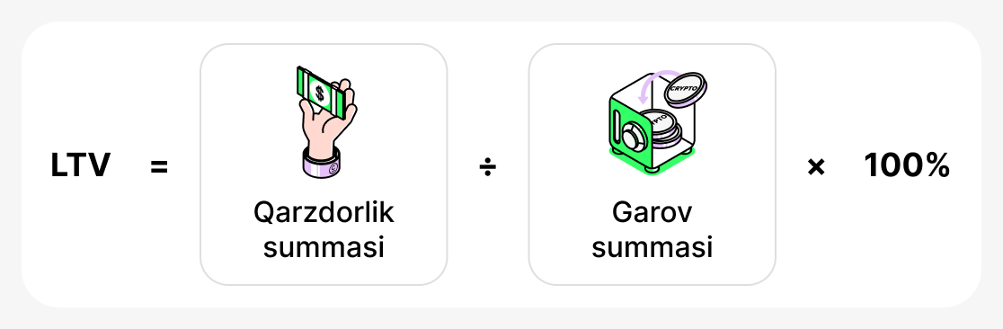 Qanday Hisoblash LTV
