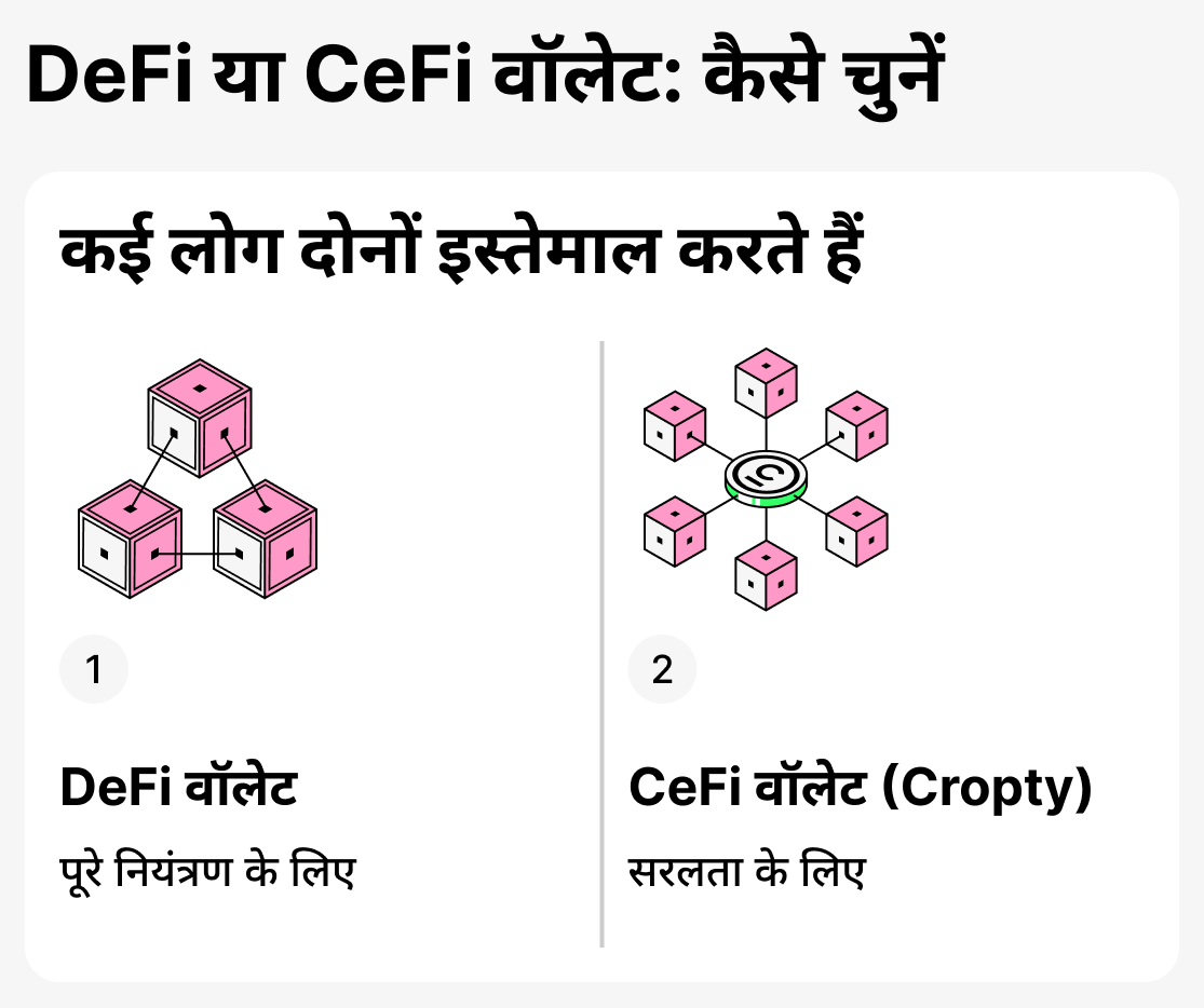 कौन सा वॉलेट चुनें
