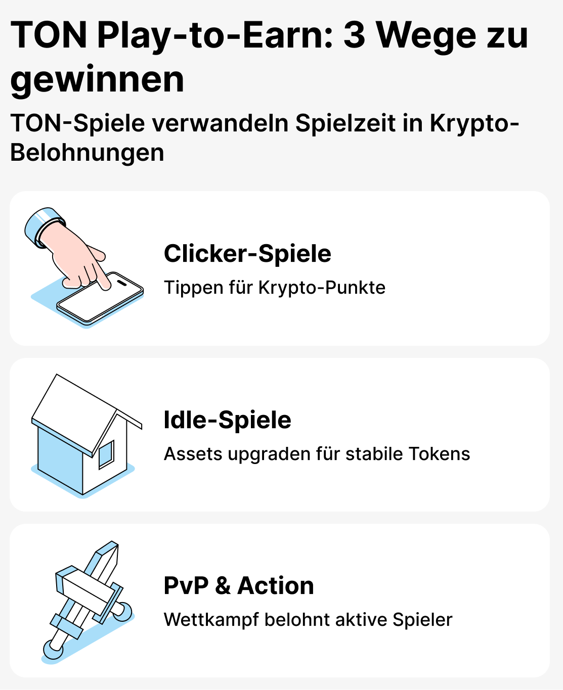 Welche Spiele gibt es im TON-Ökosystem