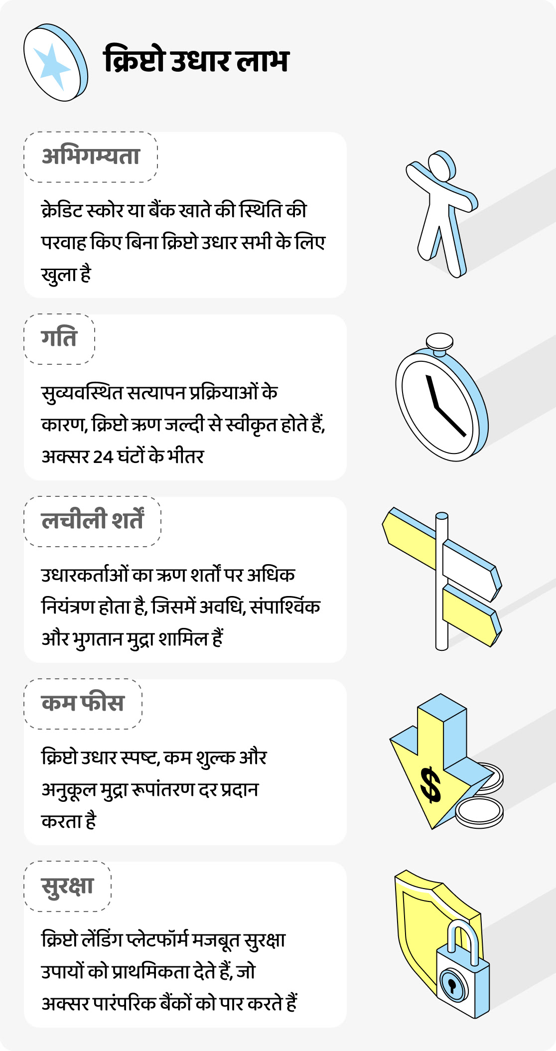 लाभ क्रिप्टो ऋण