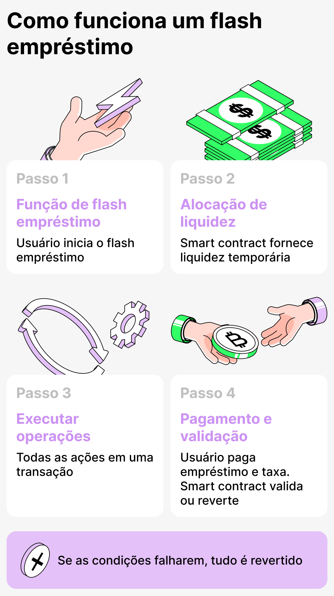 Como funciona o empréstimo relâmpago