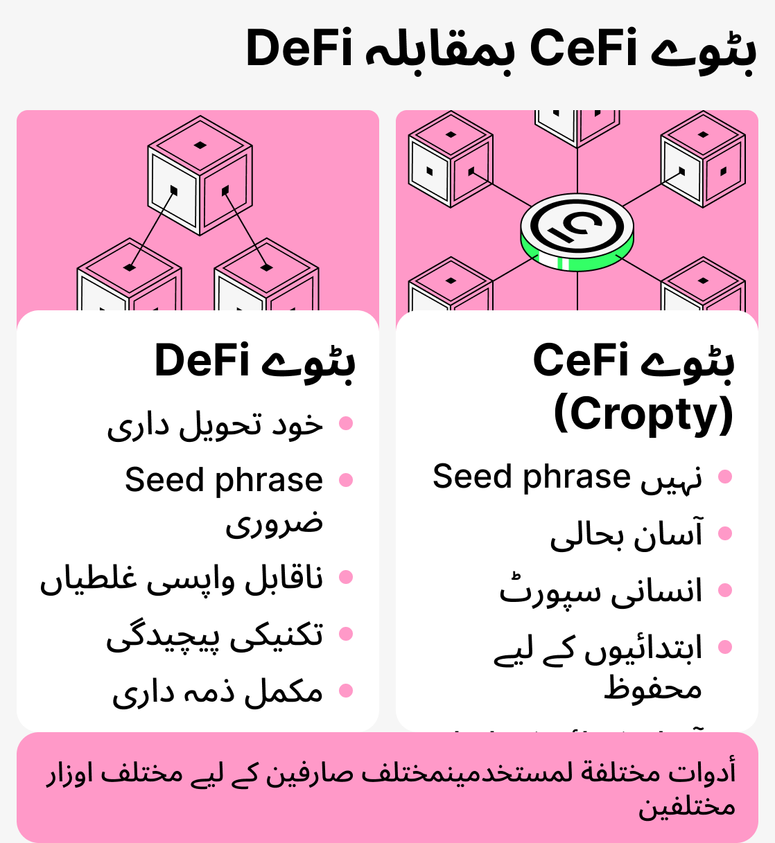 Defi اور Cefi والٹس کا موازنہ