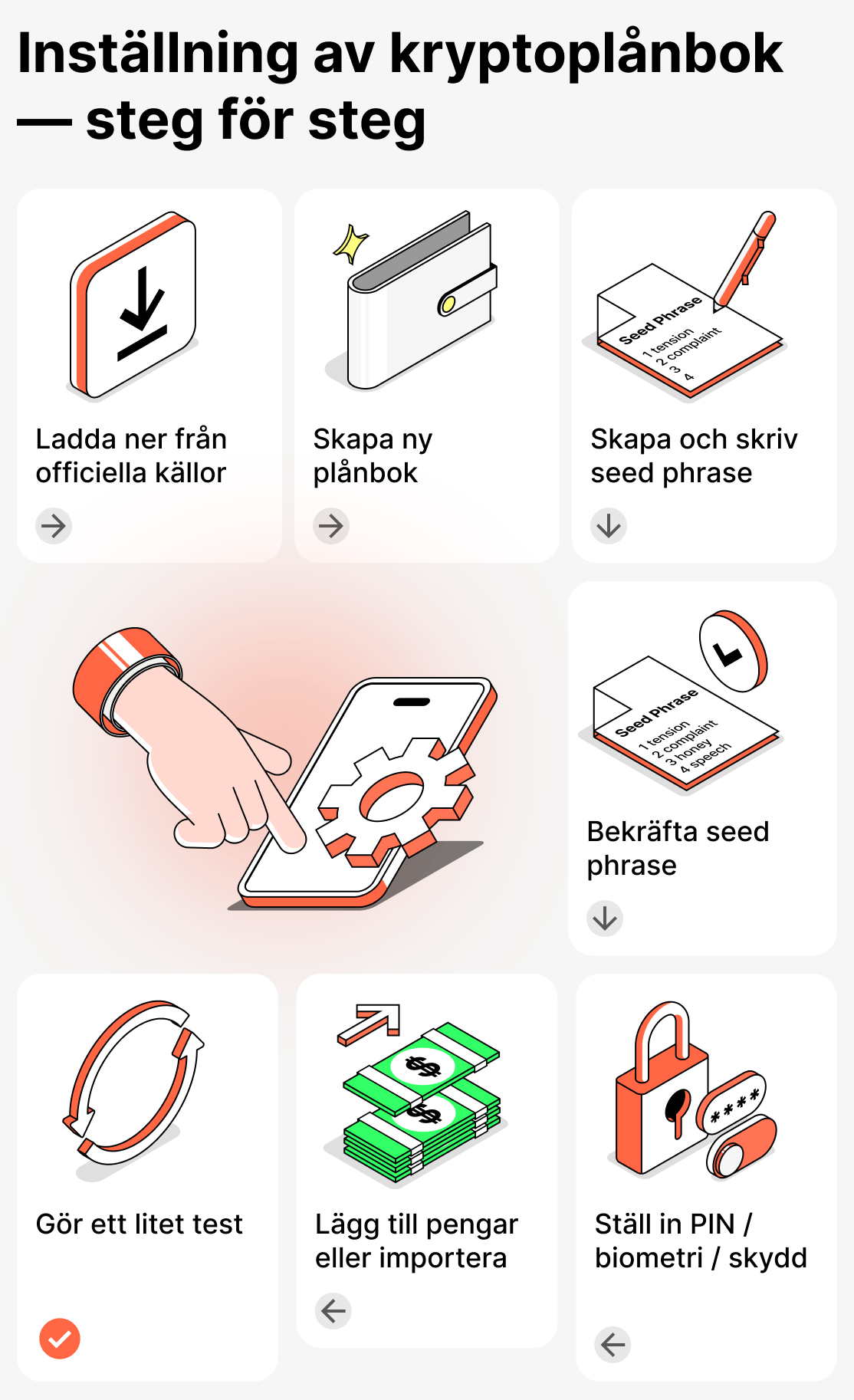 Detaljerad guide för att konfigurera och installera en kryptoplånbok
