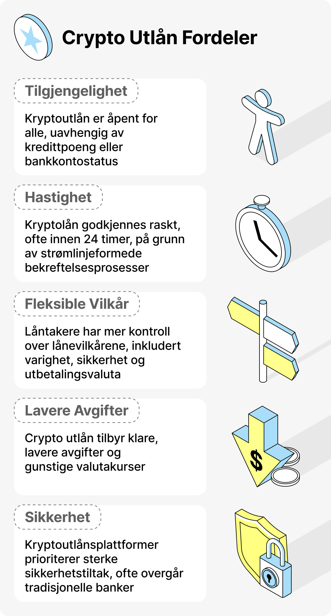 Fordeler av krypto utlån