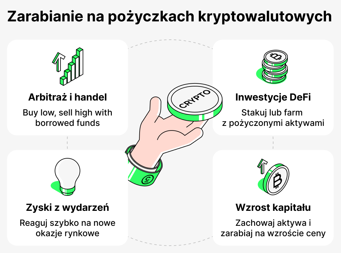 Jak zarabiać na pożyczkach kryptowalutowych