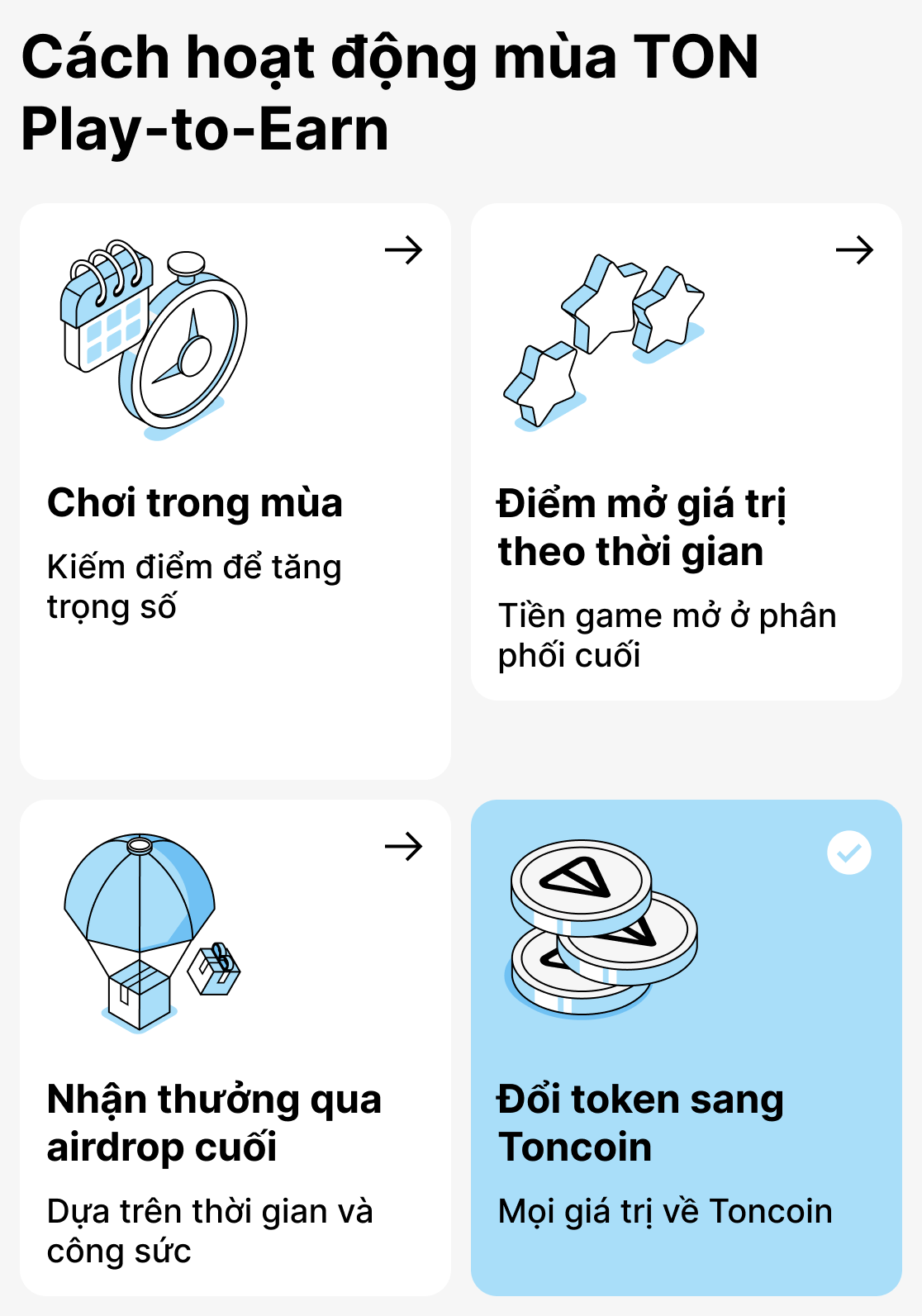 Cách hoạt động của mô hình theo mùa trong các trò chơi dựa trên TON