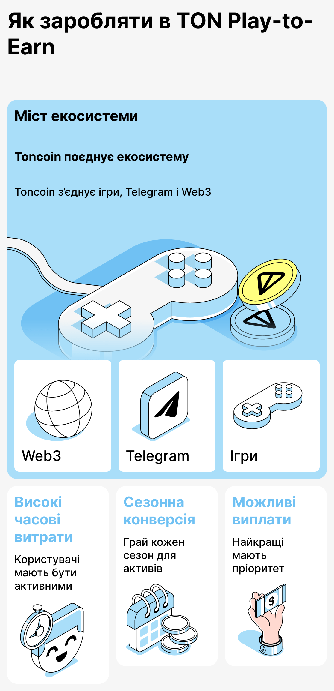 Як працює заробіток у іграх на базі TON