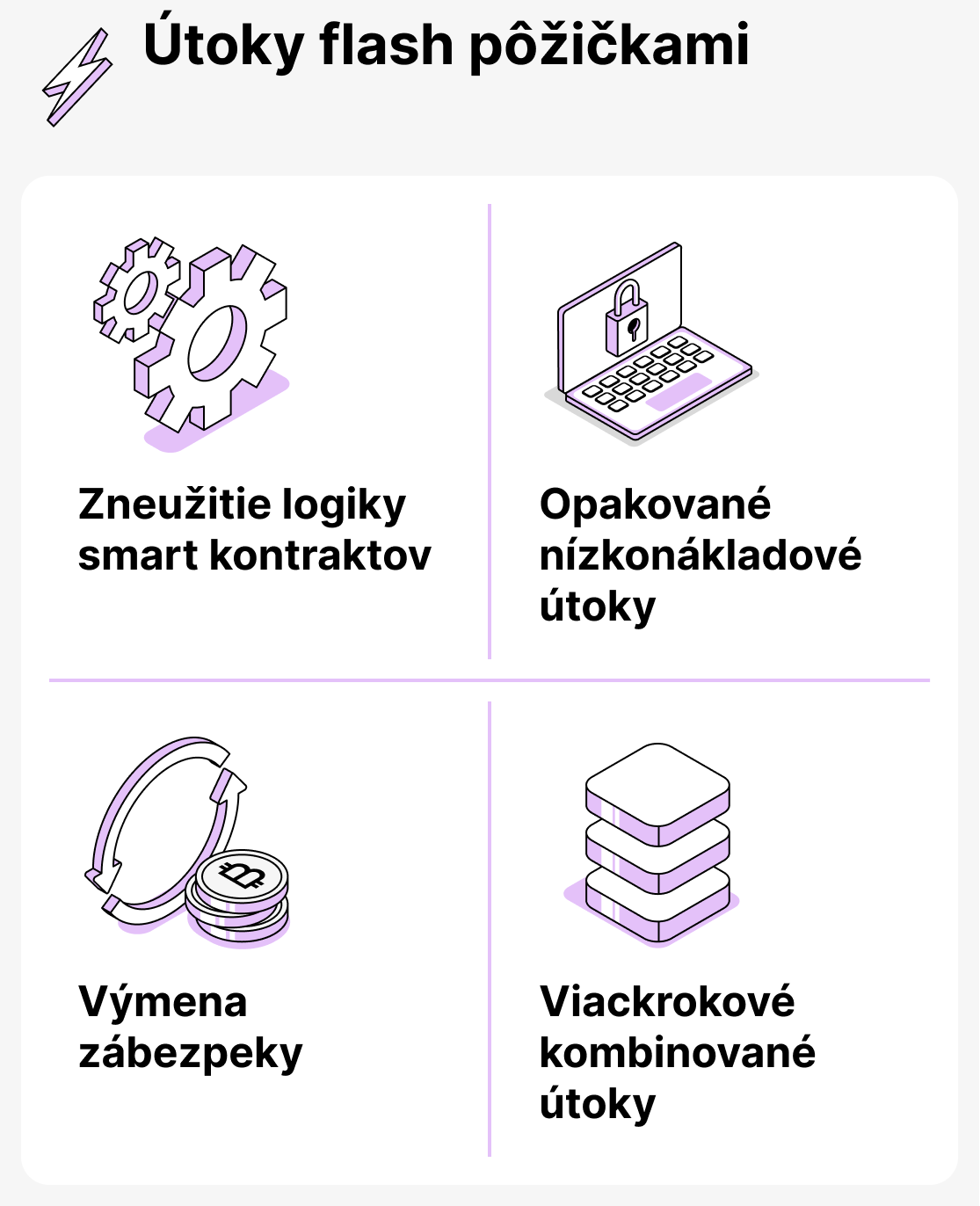 Riziká flash-pôžičiek