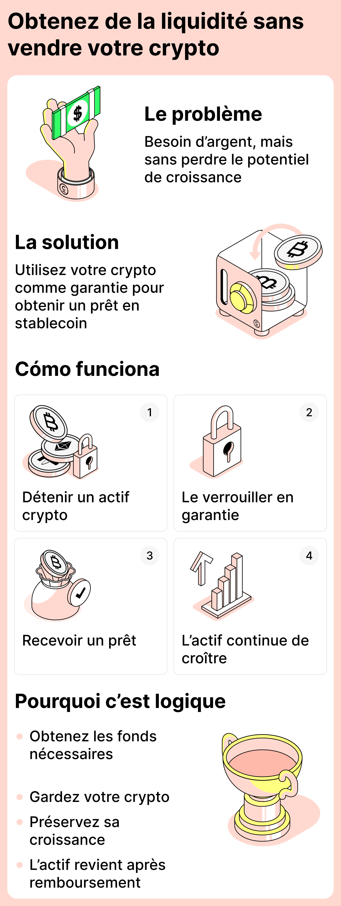 Comment obtenir de l’argent sans vendre ses cryptomonnaies