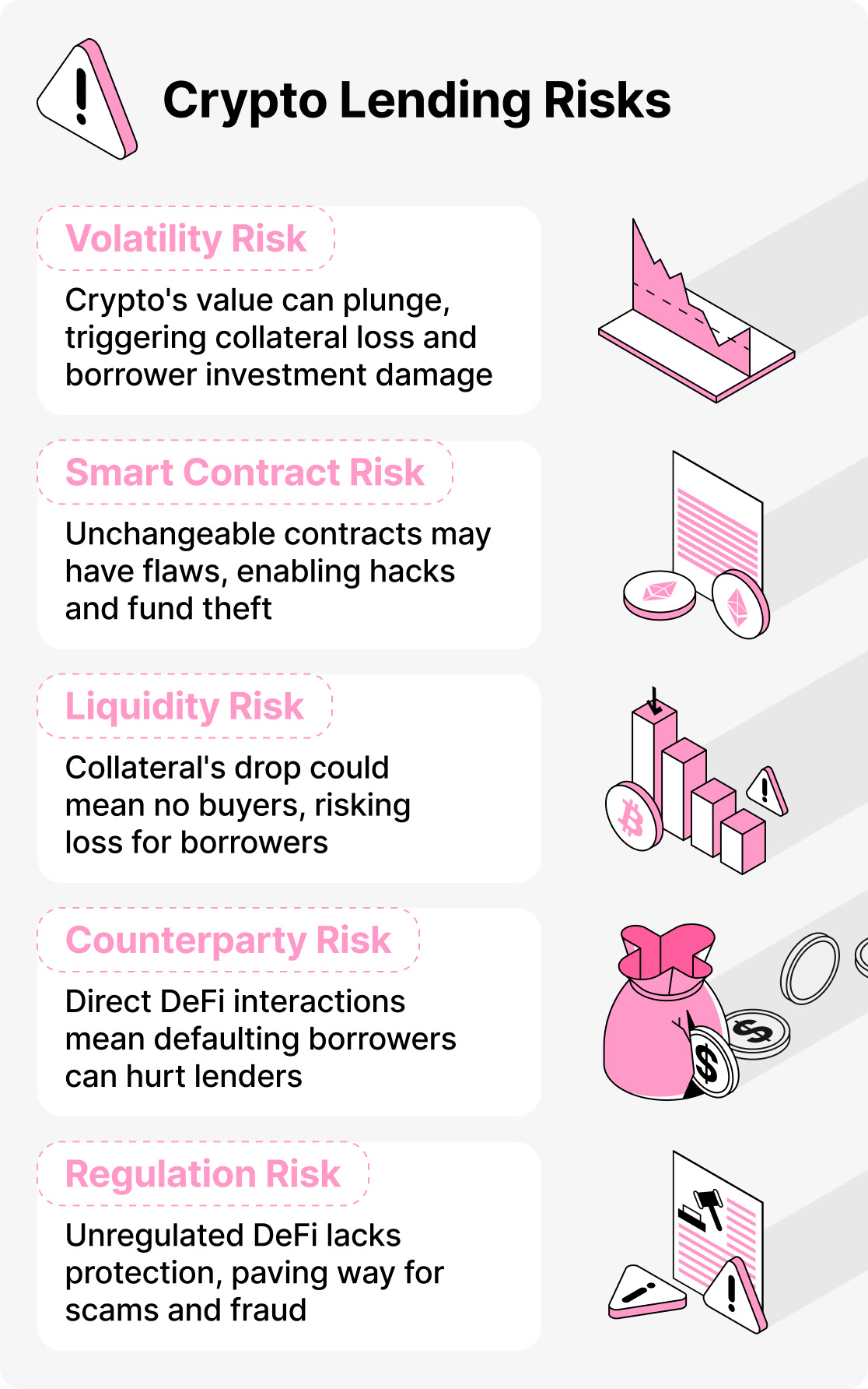 Крипто кредит рискилари