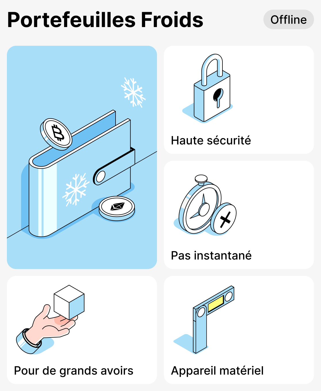 Que sont les portefeuilles crypto hors ligne ?