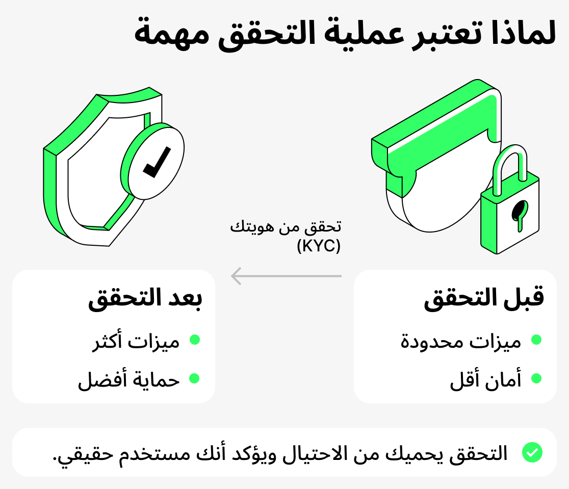 لماذا التحقق؟