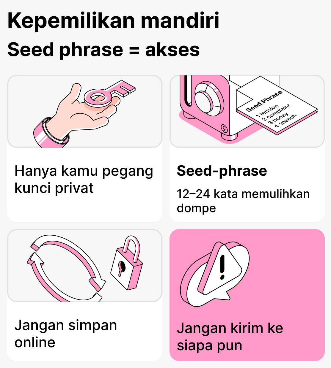 Apa itu seed phrase dan mengapa itu penting