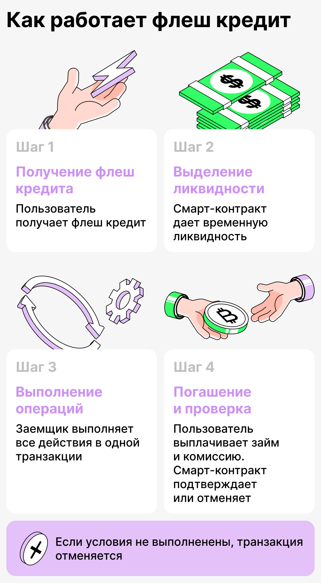 Как работает флеш-кредит