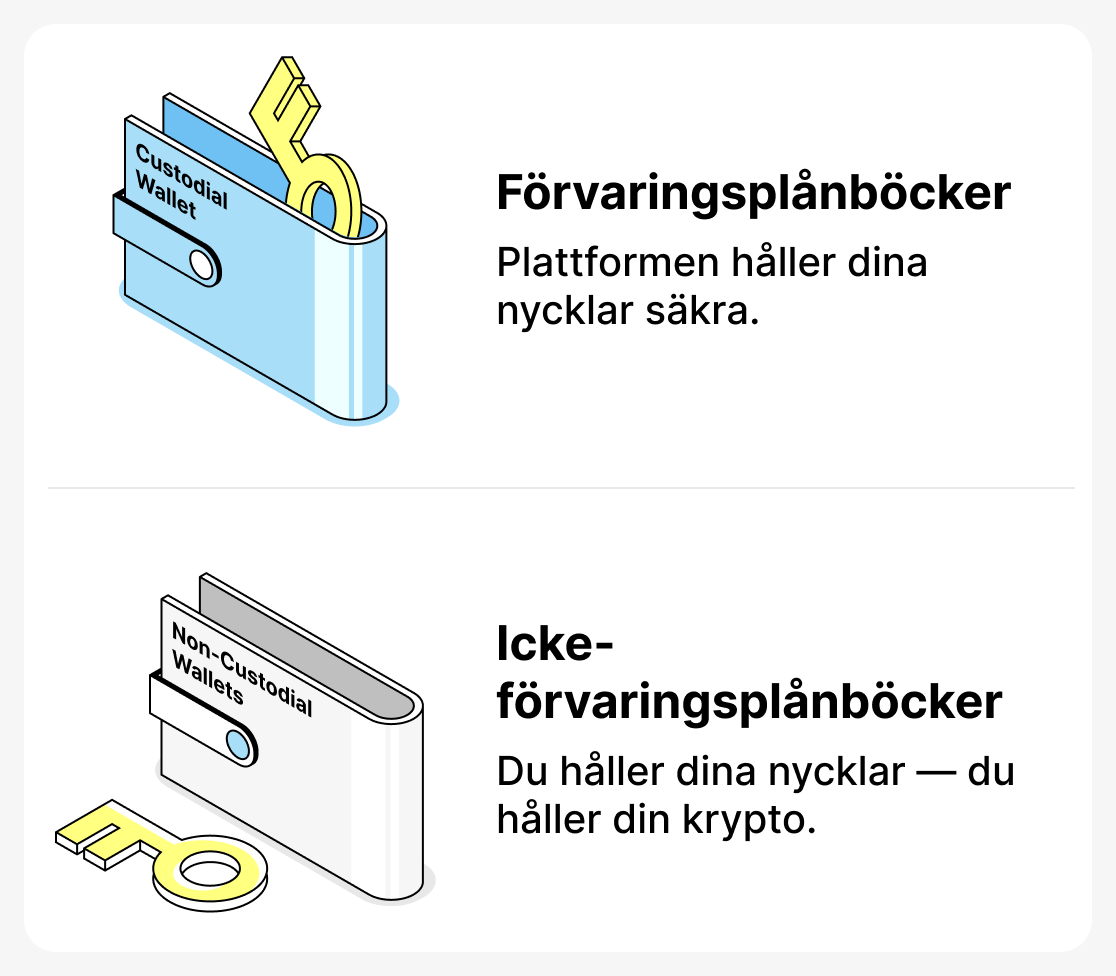 Vad är skillnaden mellan förvaringsplånböcker och icke-förvaringsplånböcker?