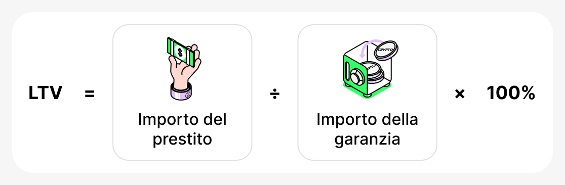 Come calcolare l’LTV