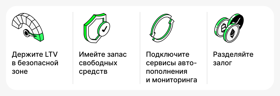 Стратегии управления LTV