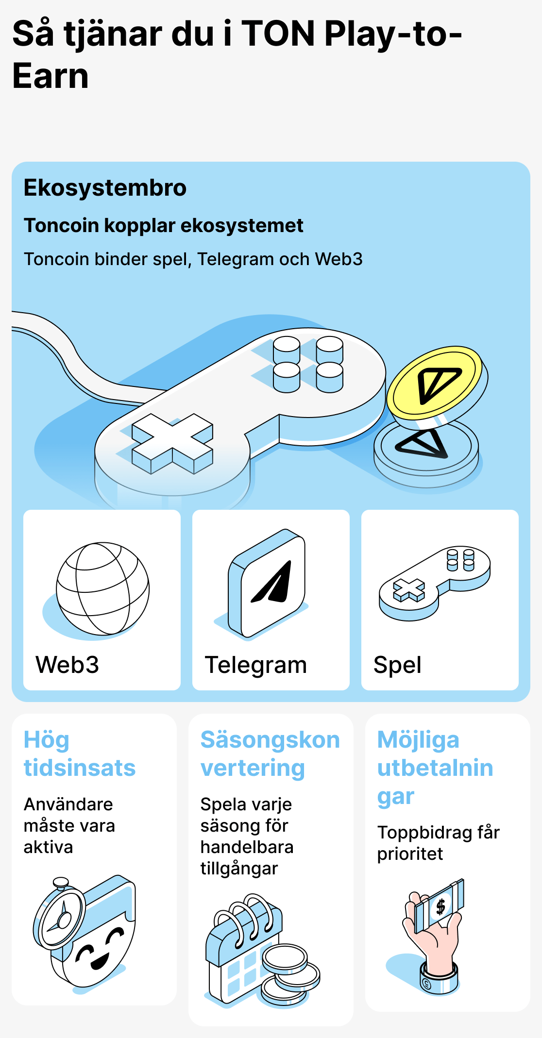 Hur fungerar intjäning i spel baserade på TON