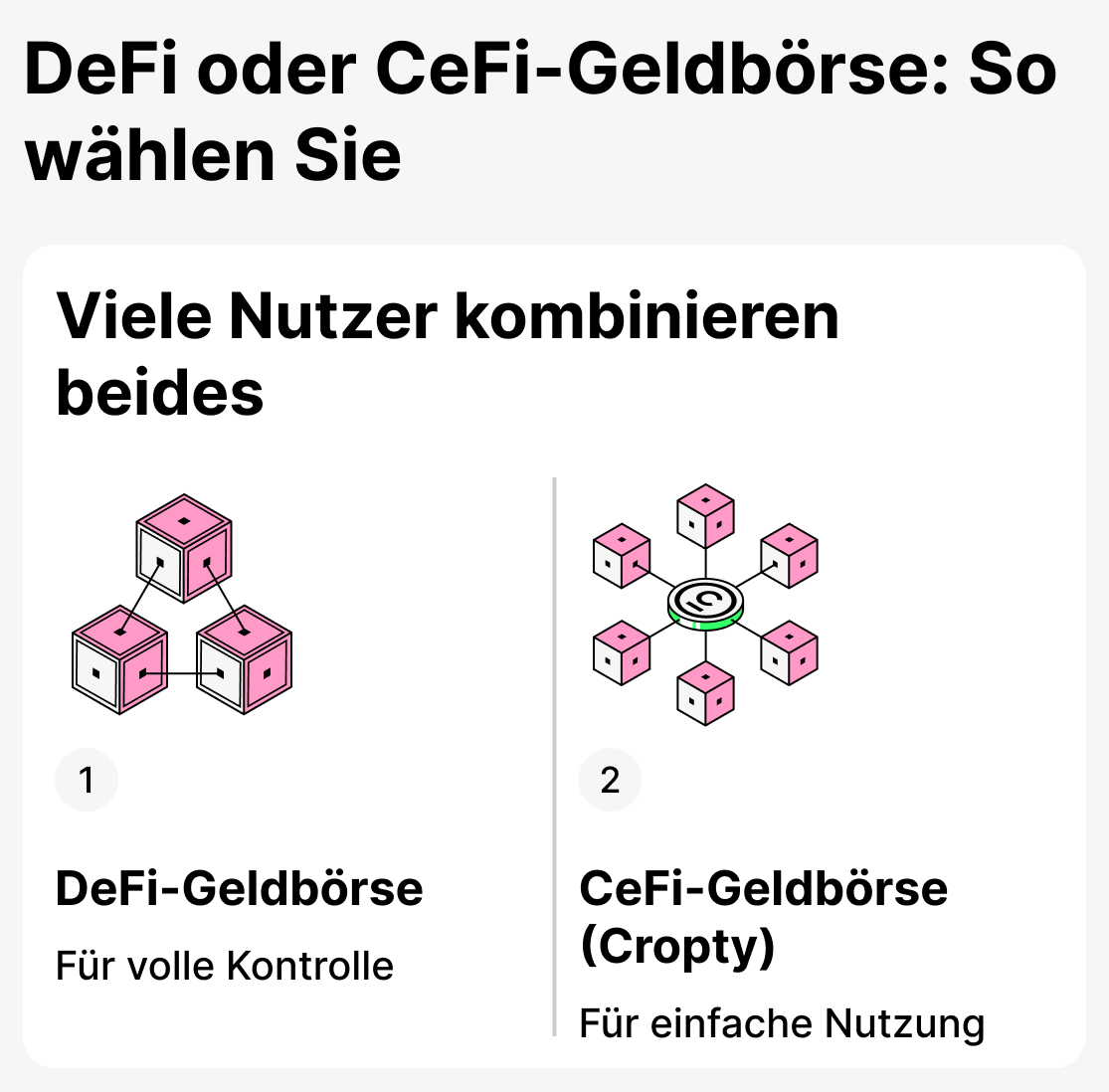 Welches Wallet wählen