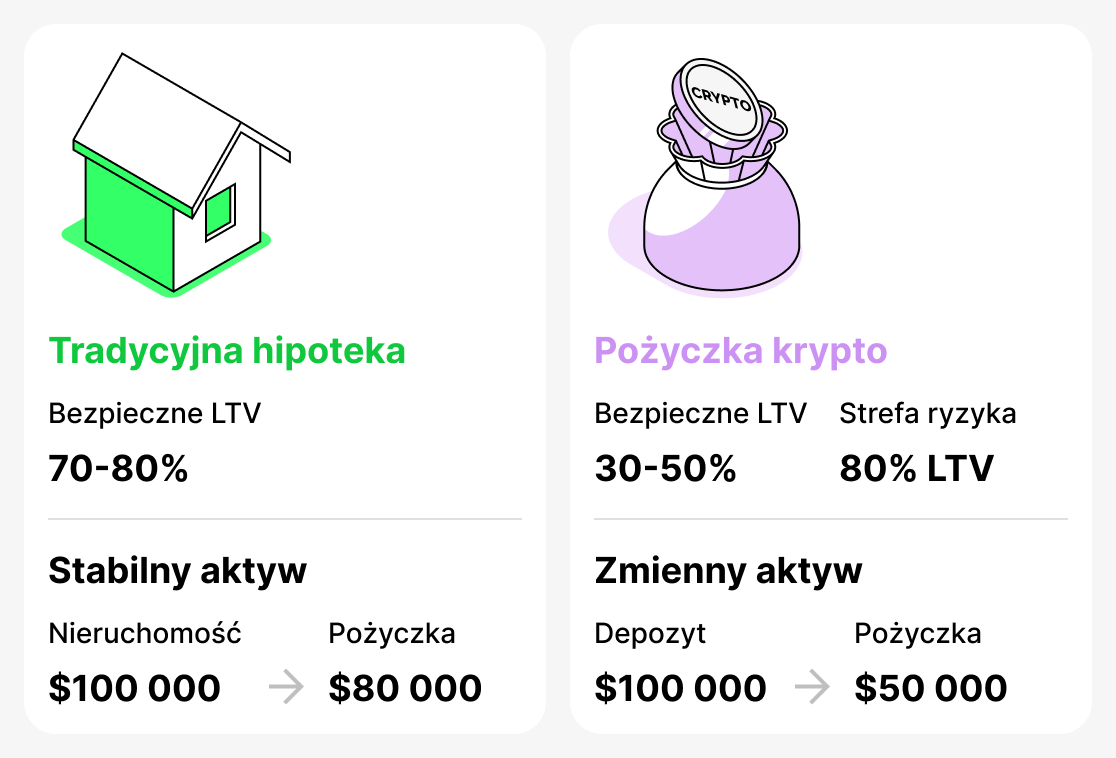 Porównanie tradycyjnych i krypto pożyczek