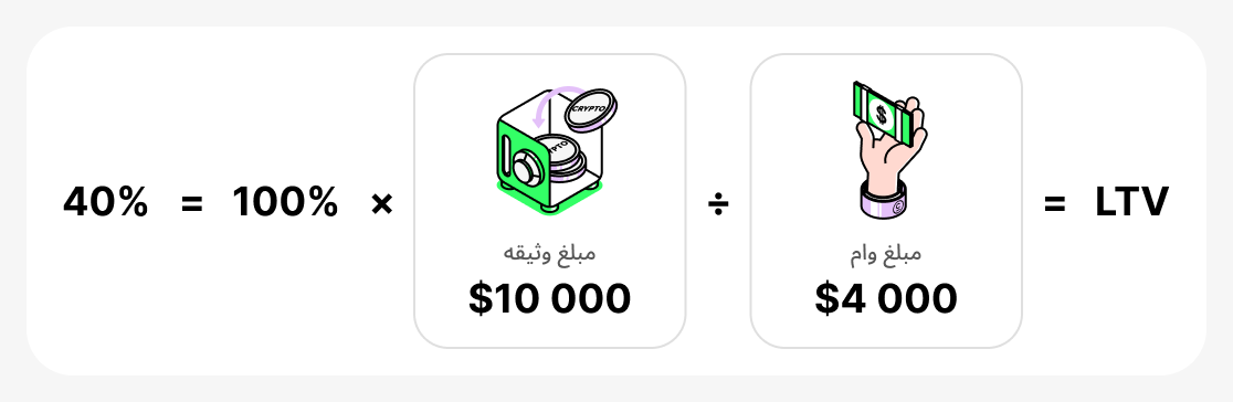 مثال از حساب LTV