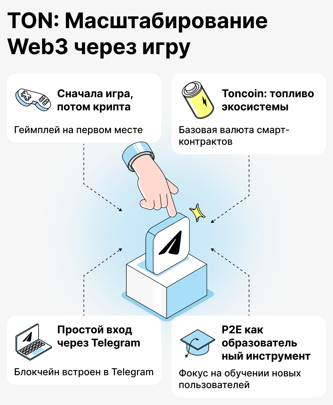 Что привлекает игроков в игры на базе TON