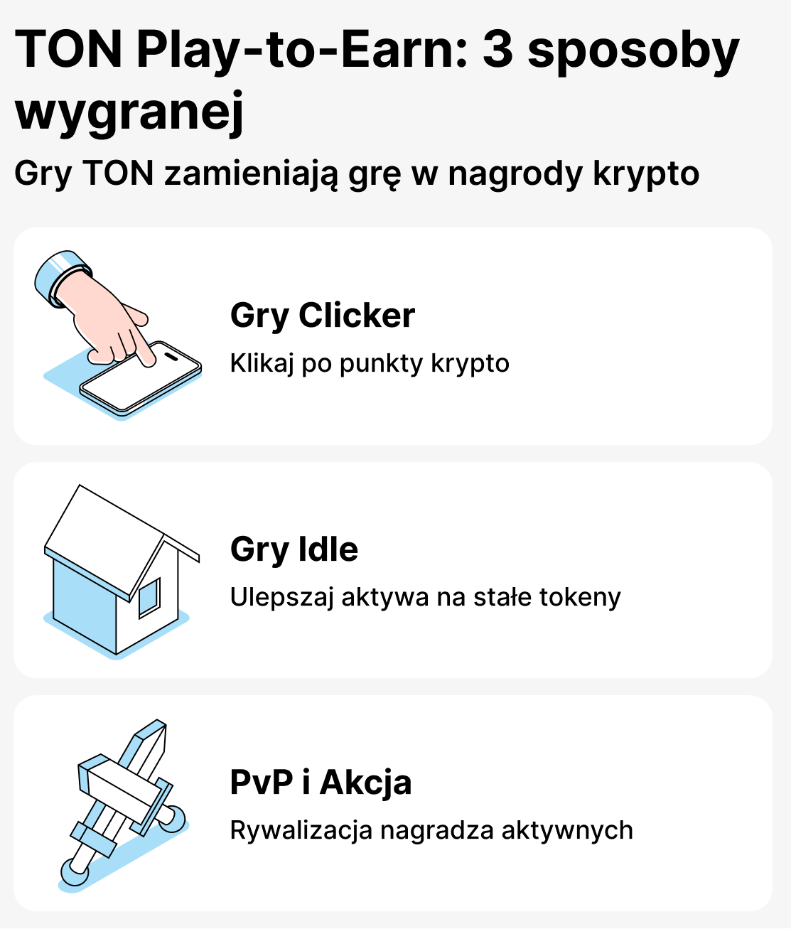 Jakie są gry w ekosystemie TON
