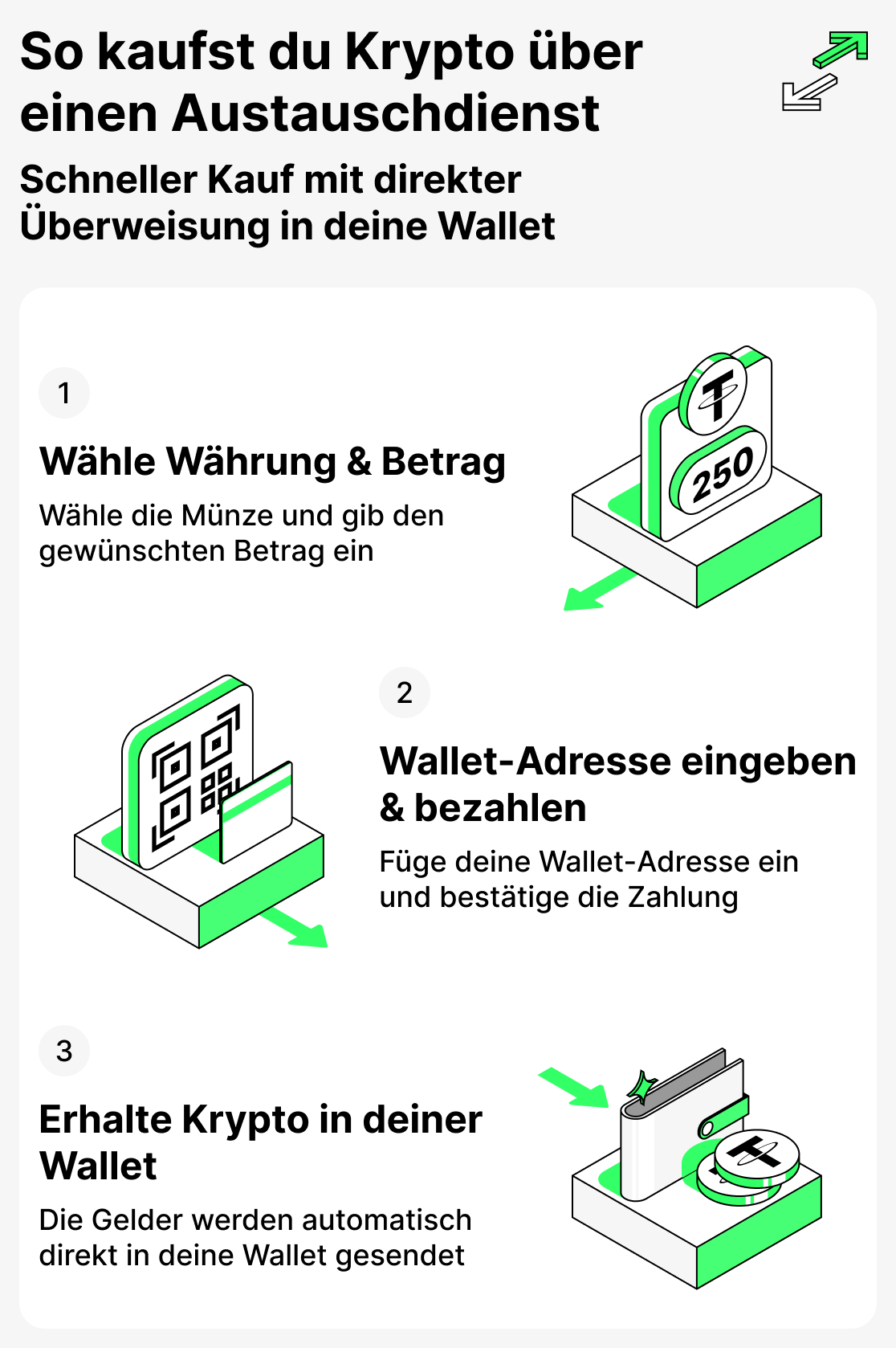 Wie man Kryptowährungen bei einem Börsendienst kauft
