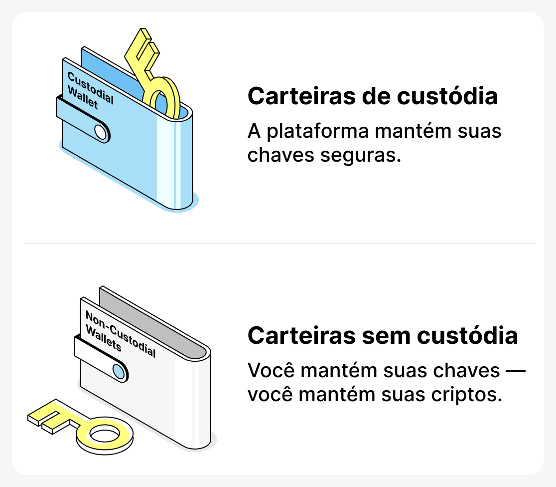 Qual é a diferença entre carteiras custodiais e não custodiais?