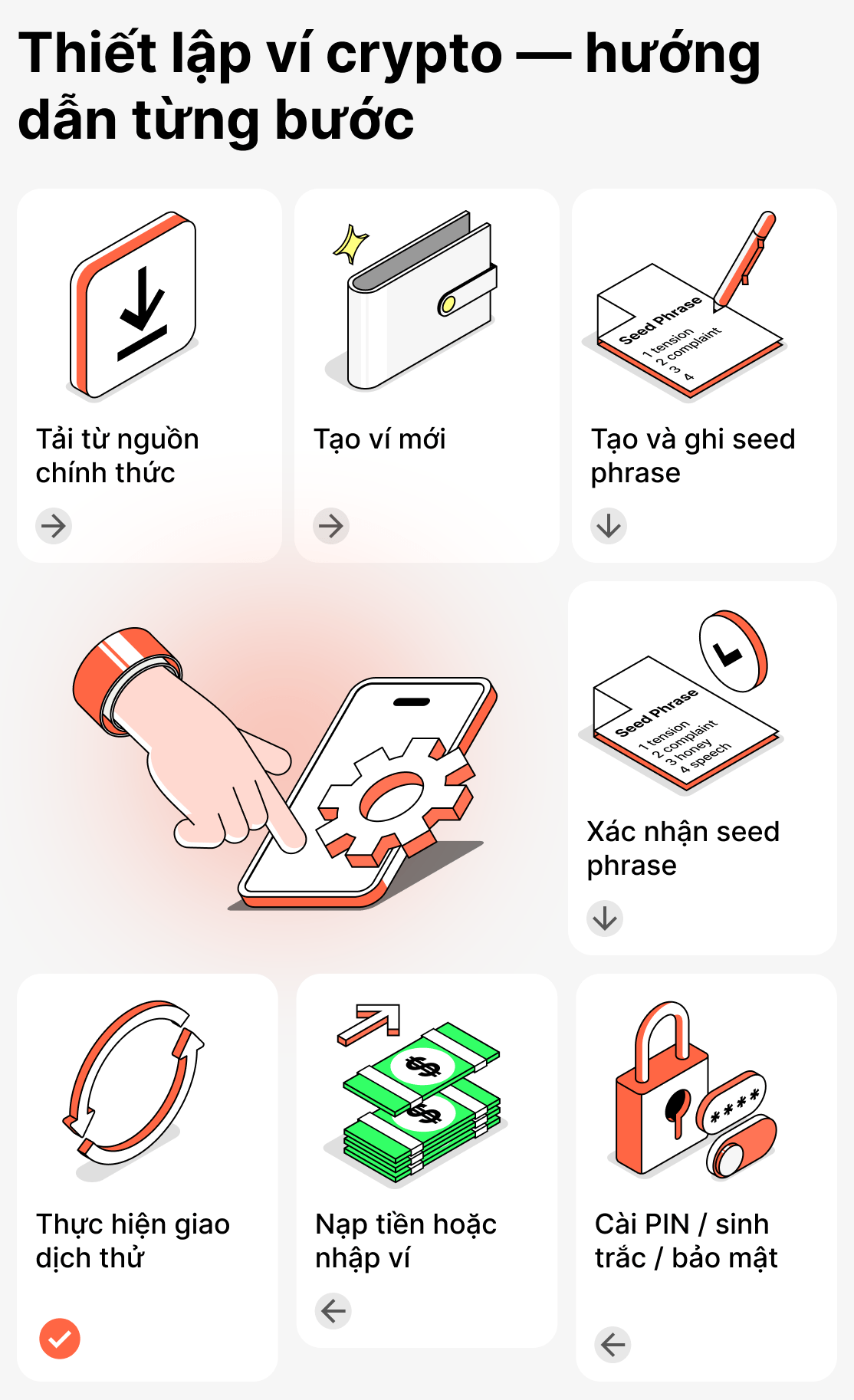 Hướng dẫn chi tiết cài đặt và cấu hình ví tiền mã hóa