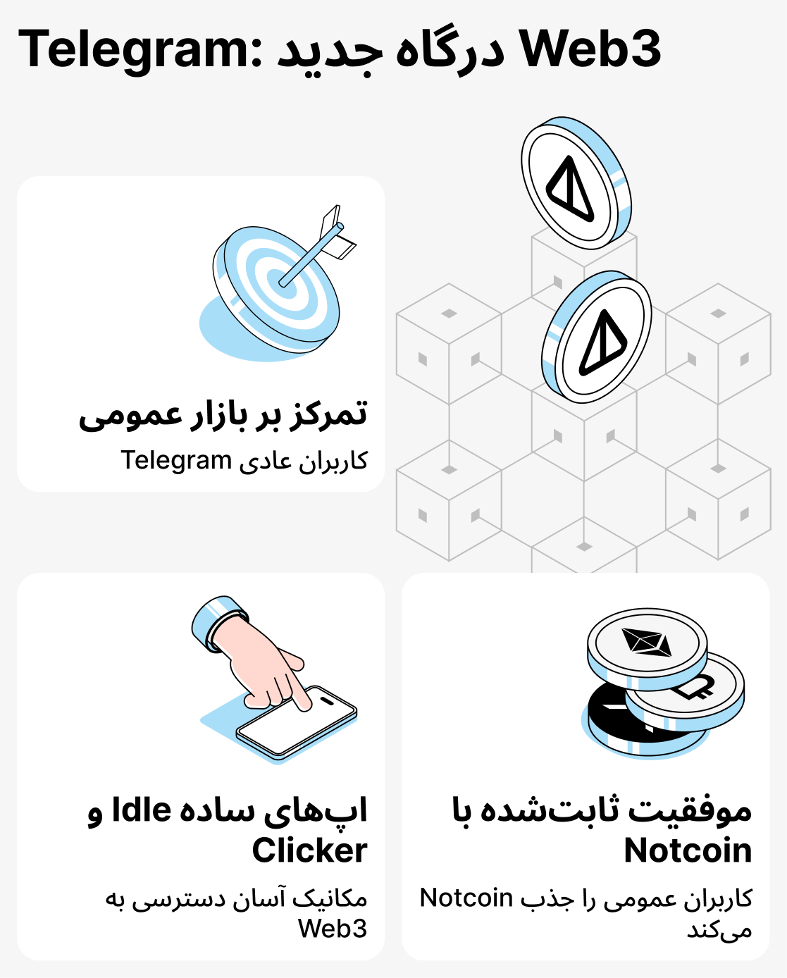 نقش تلگرام در بازی‌های مبتنی بر TON