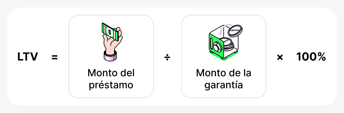Cómo calcular el LTV