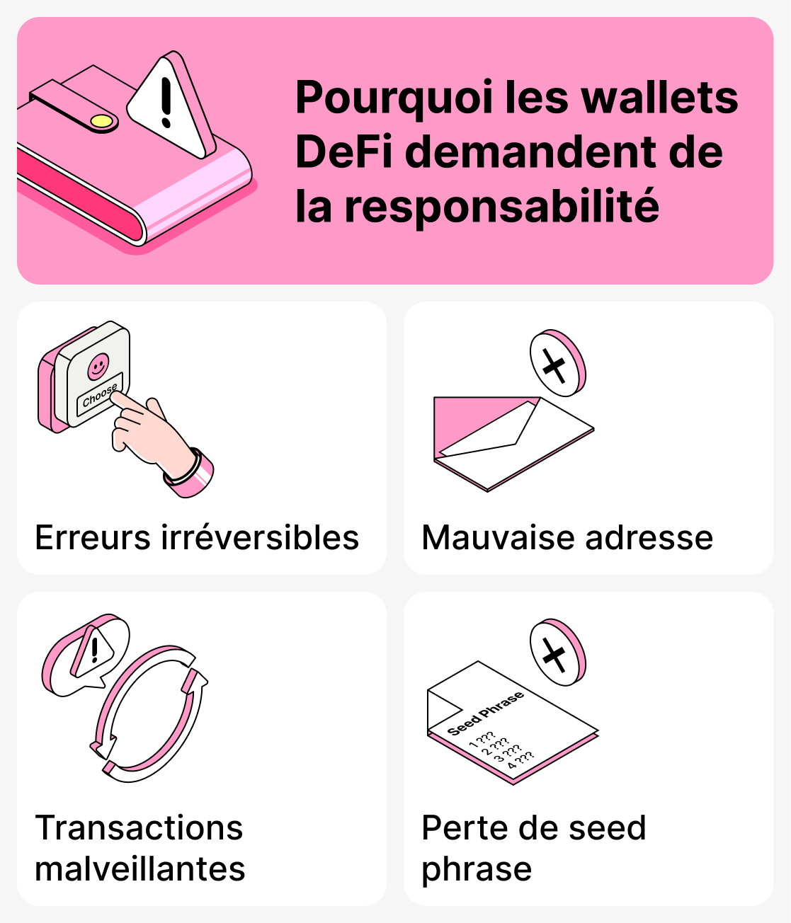 Pourquoi les portefeuilles DeFi exigent de la responsabilité