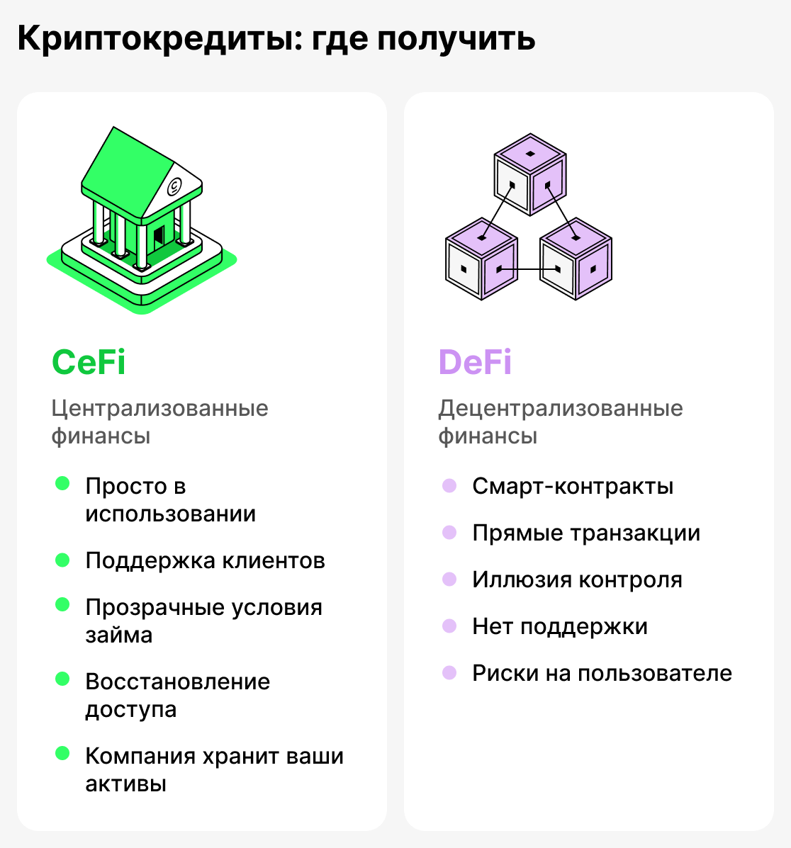 Где взять крипто кредит