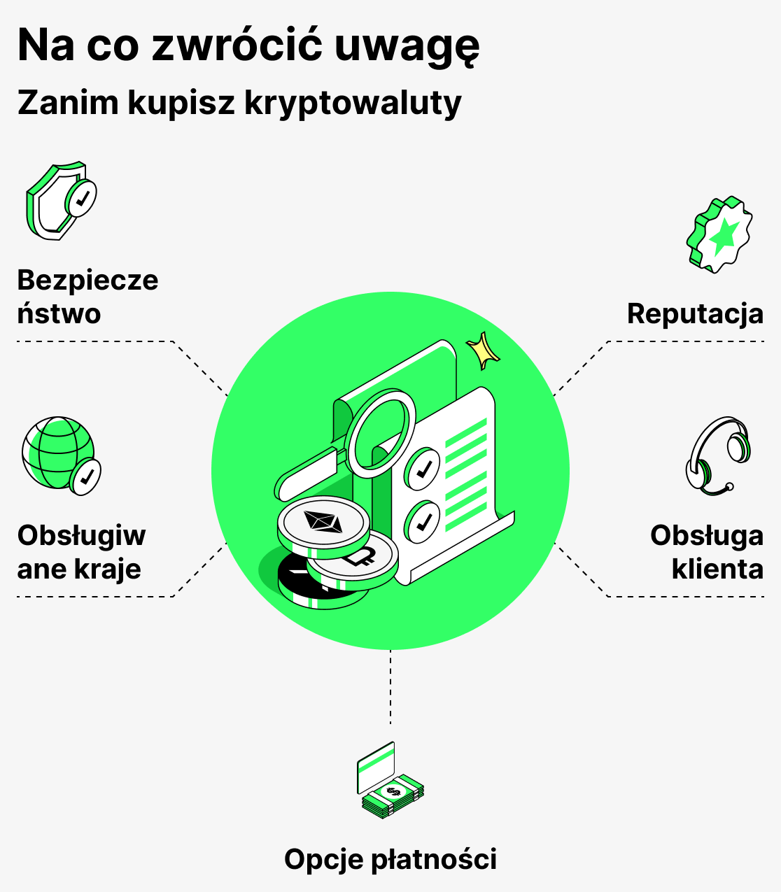 Co wziąć pod uwagę przed zakupem kryptowaluty