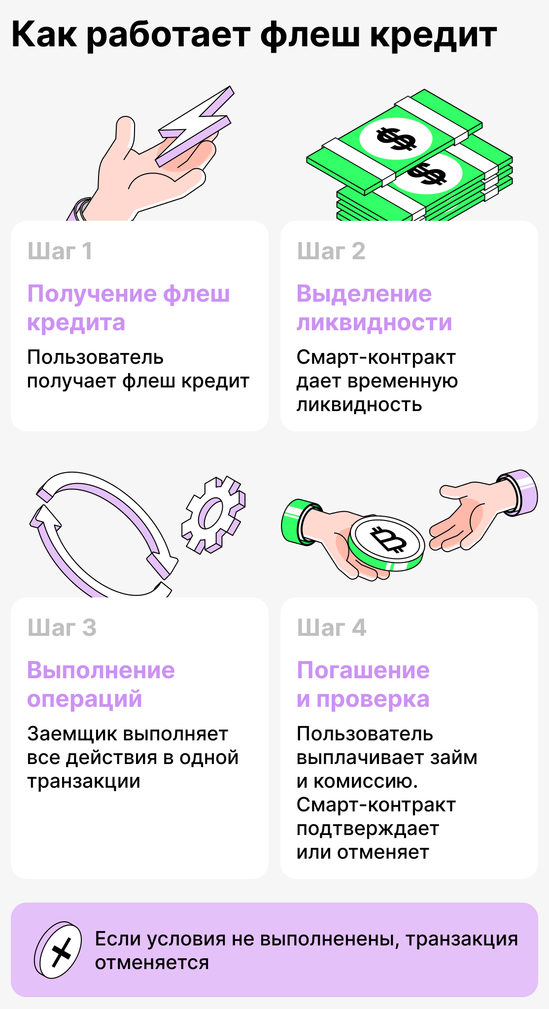 وام فلش چگونه کار می‌کند