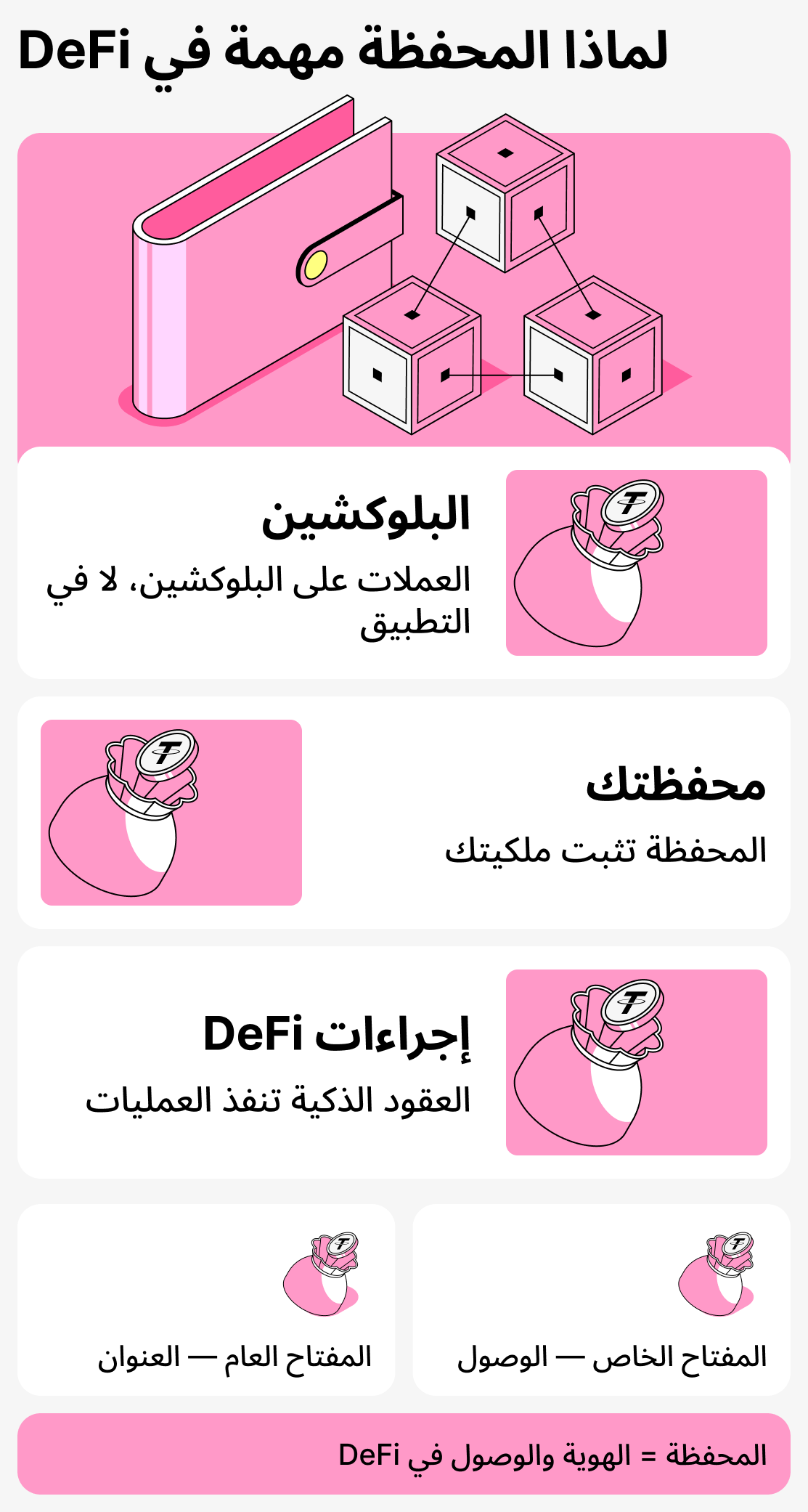 لماذا المحفظة مهمة في التمويل اللامركزي
