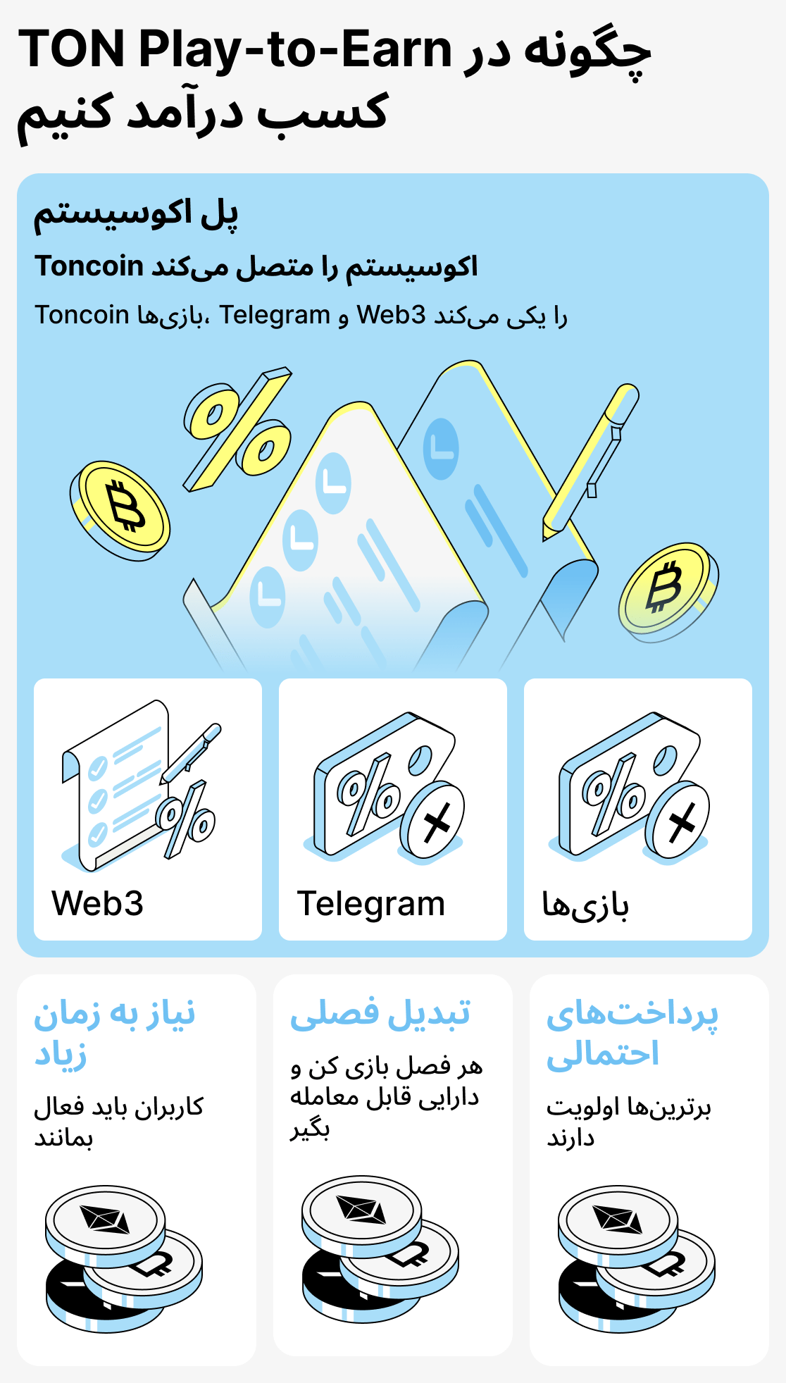 نحوهٔ کسب درآمد در بازی‌های مبتنی بر TON