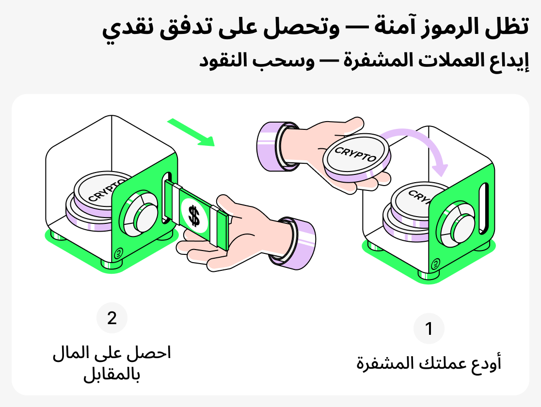 قروض العملات المشفرة ببساطة