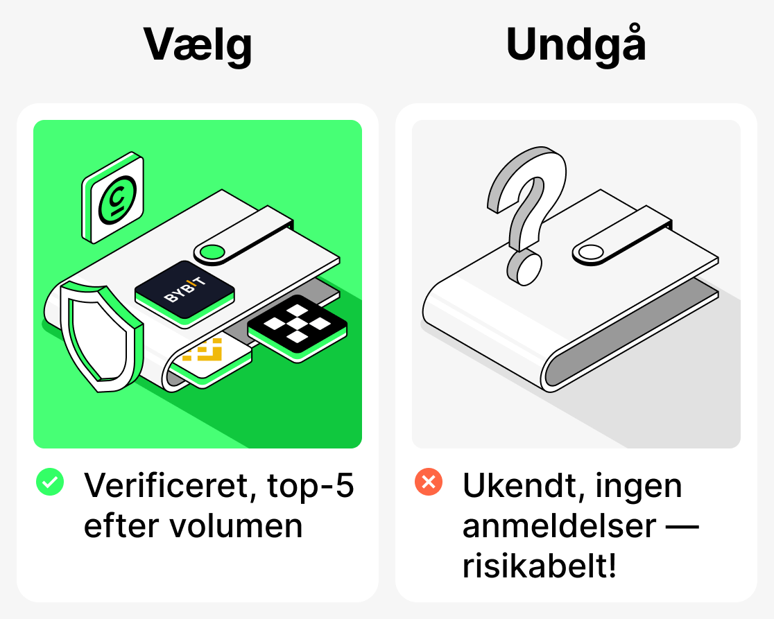 Hvilke platforme er bedst for en nybegynder?