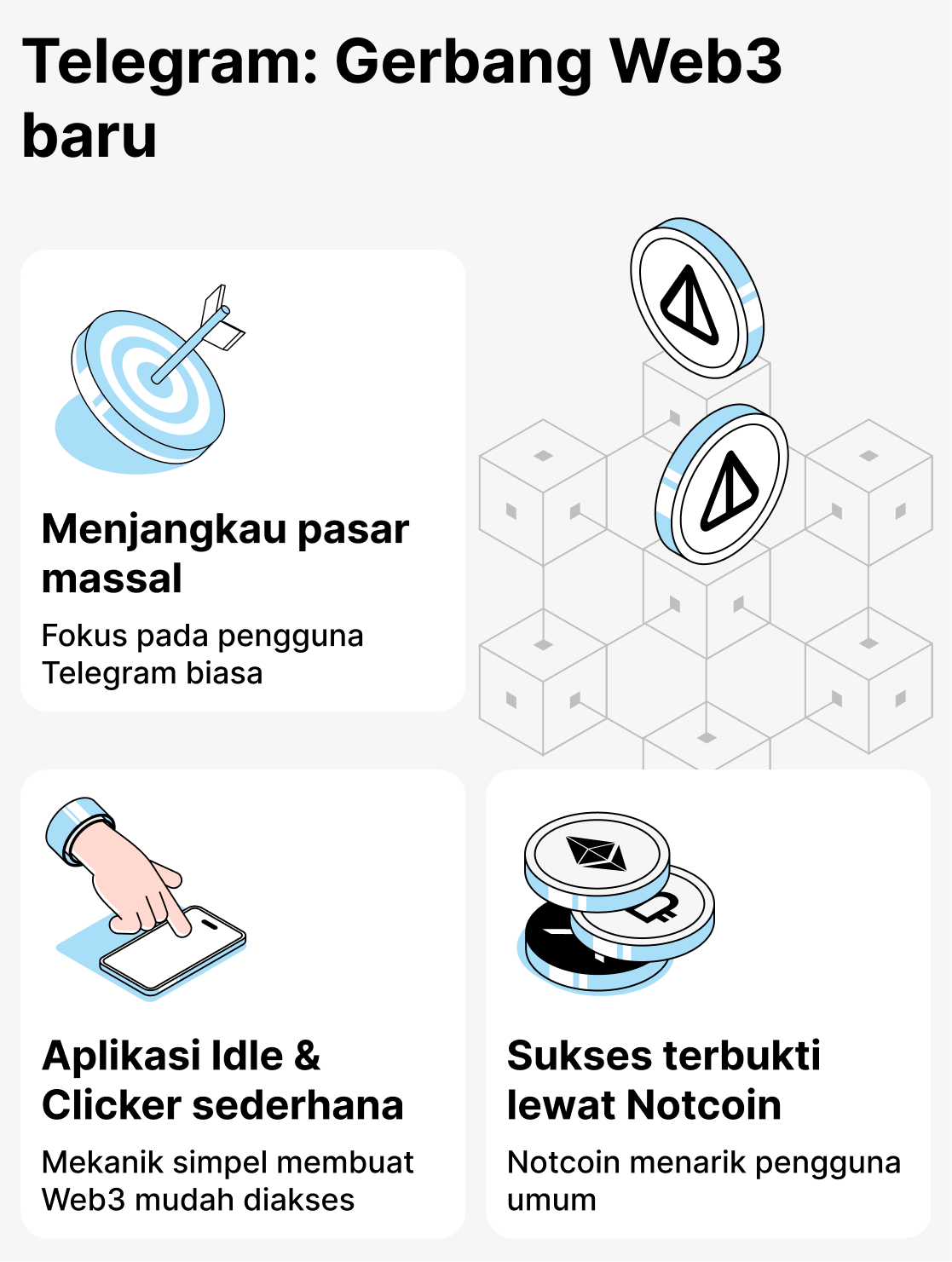 Telegram dan permainan berbasis TON