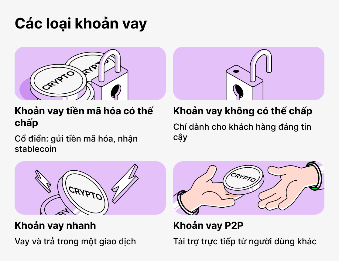 Có những loại khoản vay tiền mã hóa nào