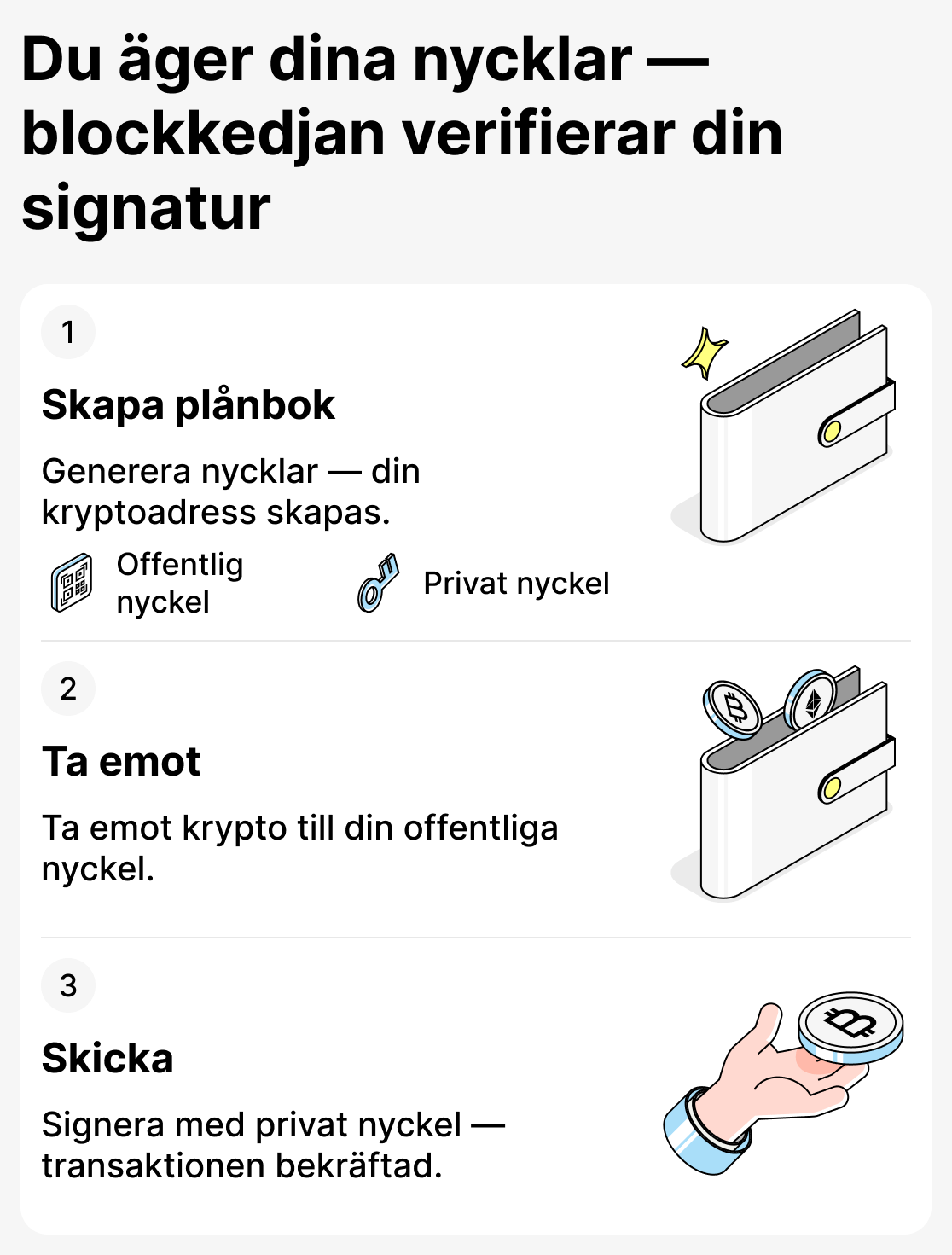 Hur icke-förvarande plånböcker fungerar