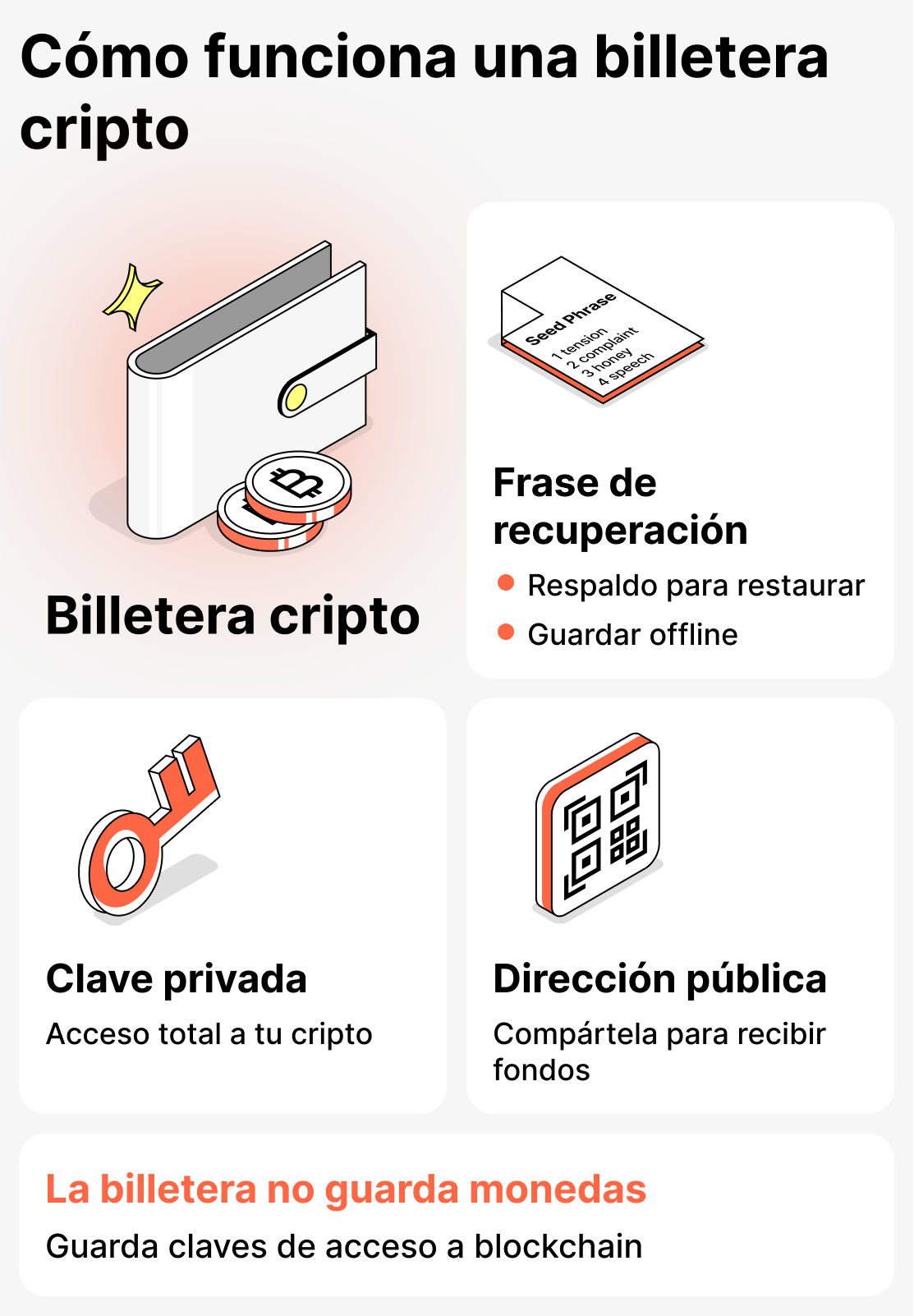 Cómo funciona la billetera de criptomonedas