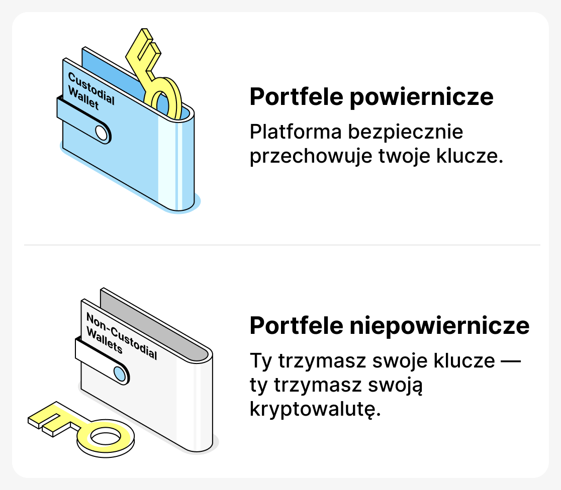 Jaka jest różnica między portfelami powierniczymi a niepowierniczymi?