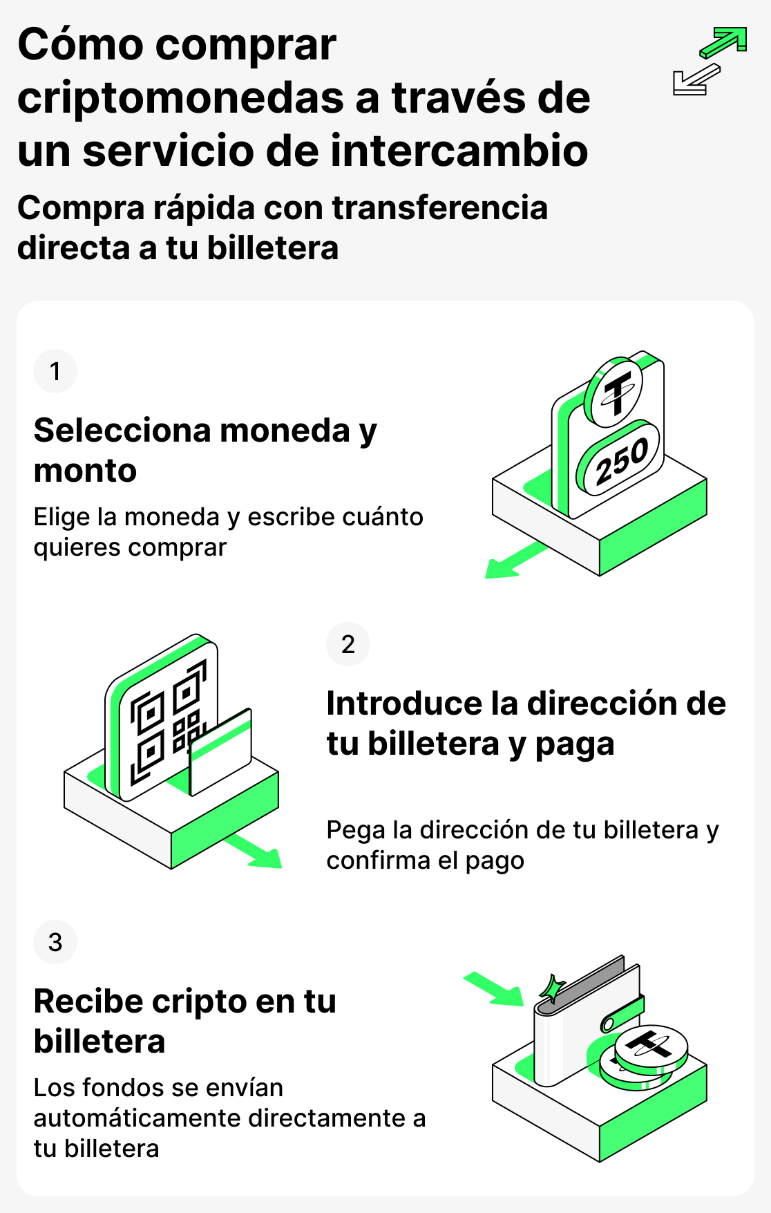 Cómo comprar criptomonedas en un servicio de intercambio