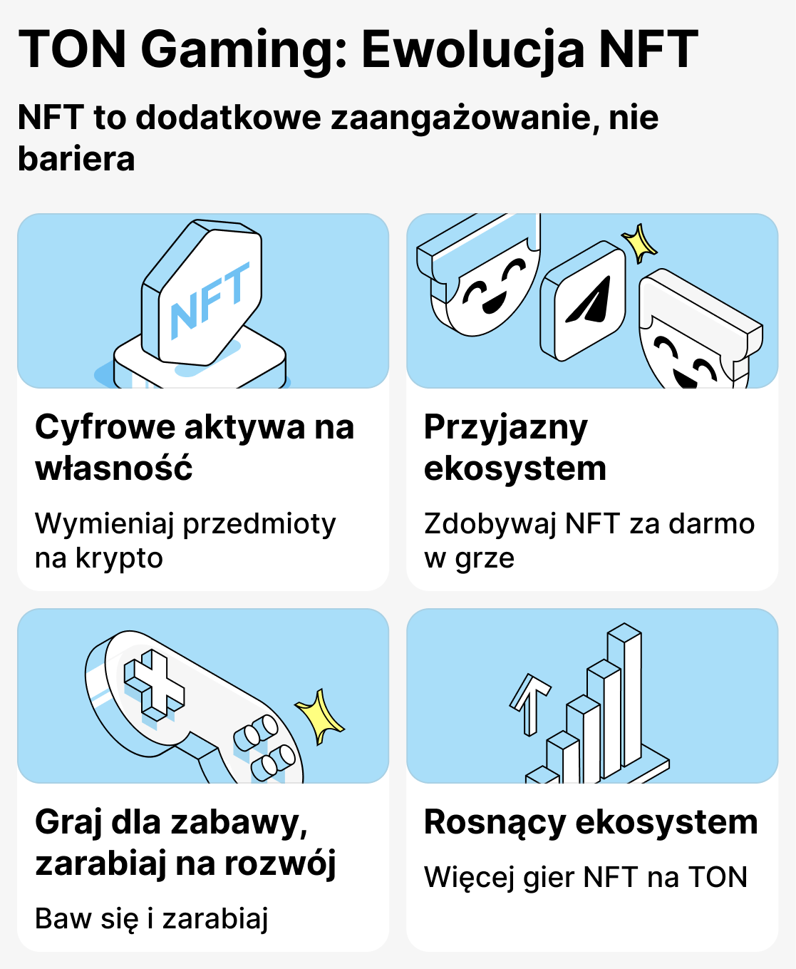 Jak w grach opartych na TON wykorzystywane są NFT