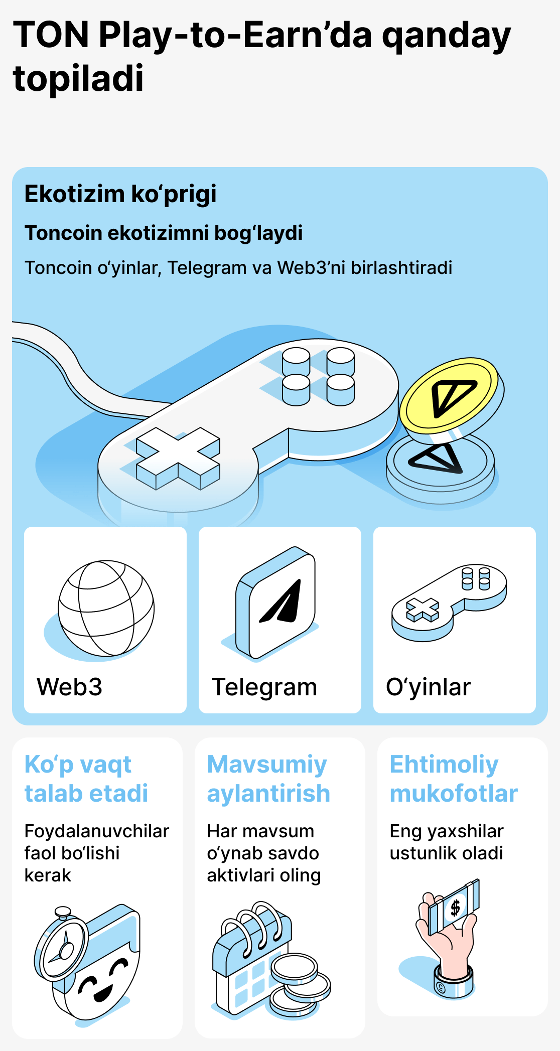 Қандай қилиб TON асосидаги ўйинларда даромад олинади