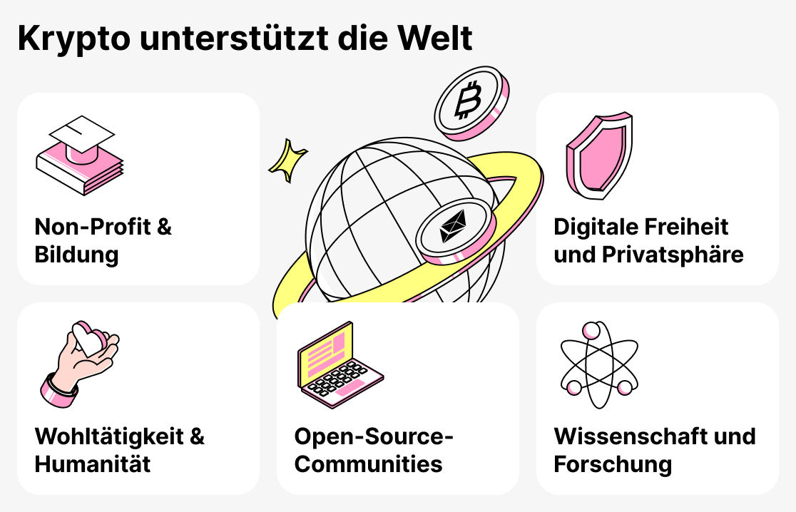 Organisationen, die Kryptowährungen akzeptieren